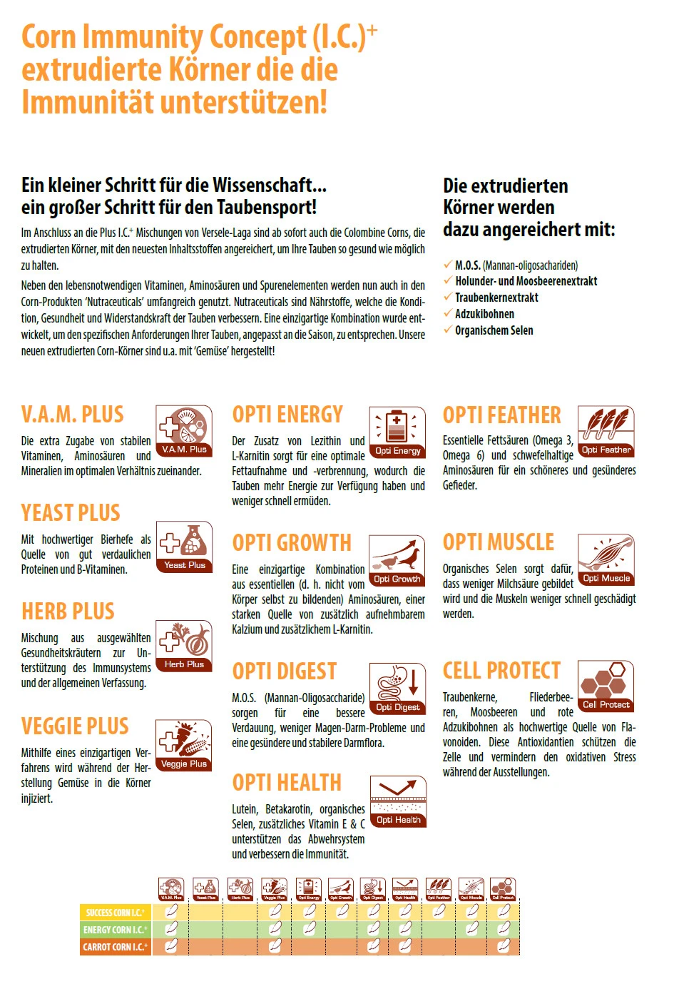 Colombine Success-Corn I.C.⁺ 15kg 4 Colombine Success-Corn I.C.⁺ 15kg – Bild 2