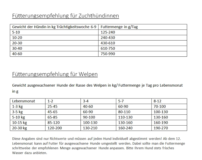 Gladen Puppy + Junior 5kg 4 Gladen Puppy + Junior 5kg – Bild 2